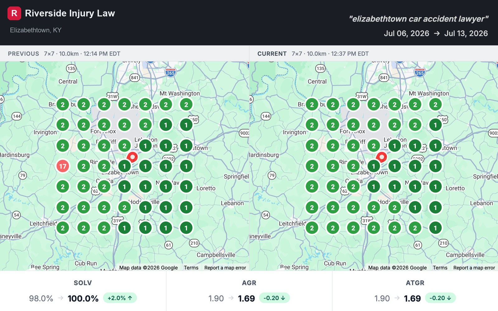 Geo-grid rank comparison showing local rankings improve across a metro area week over week