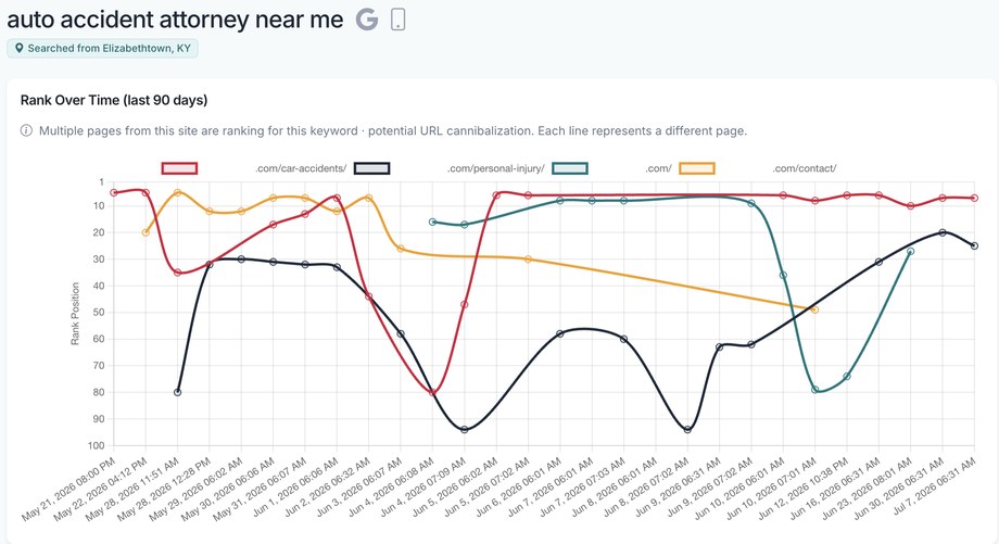 Organic search rank history